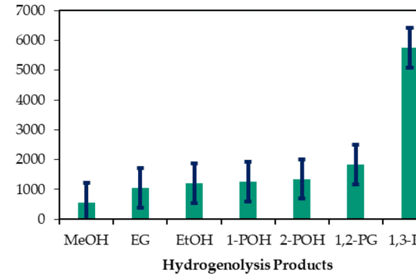 Propylene Oxide Prices